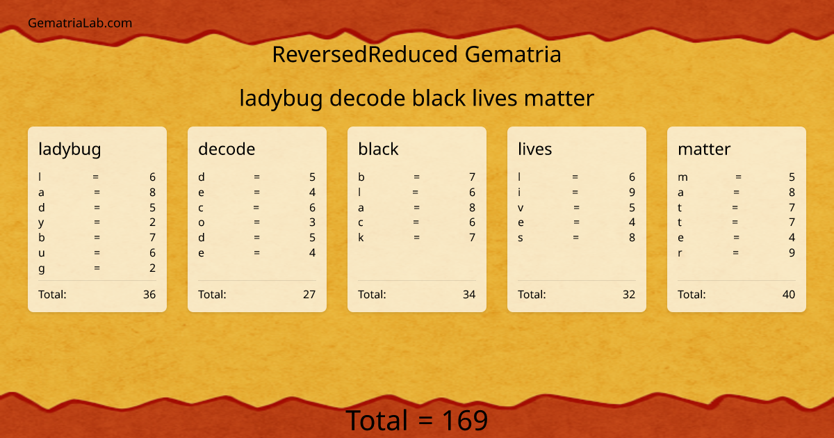 ladybug decode black lives matter in reversedReduced Gematria